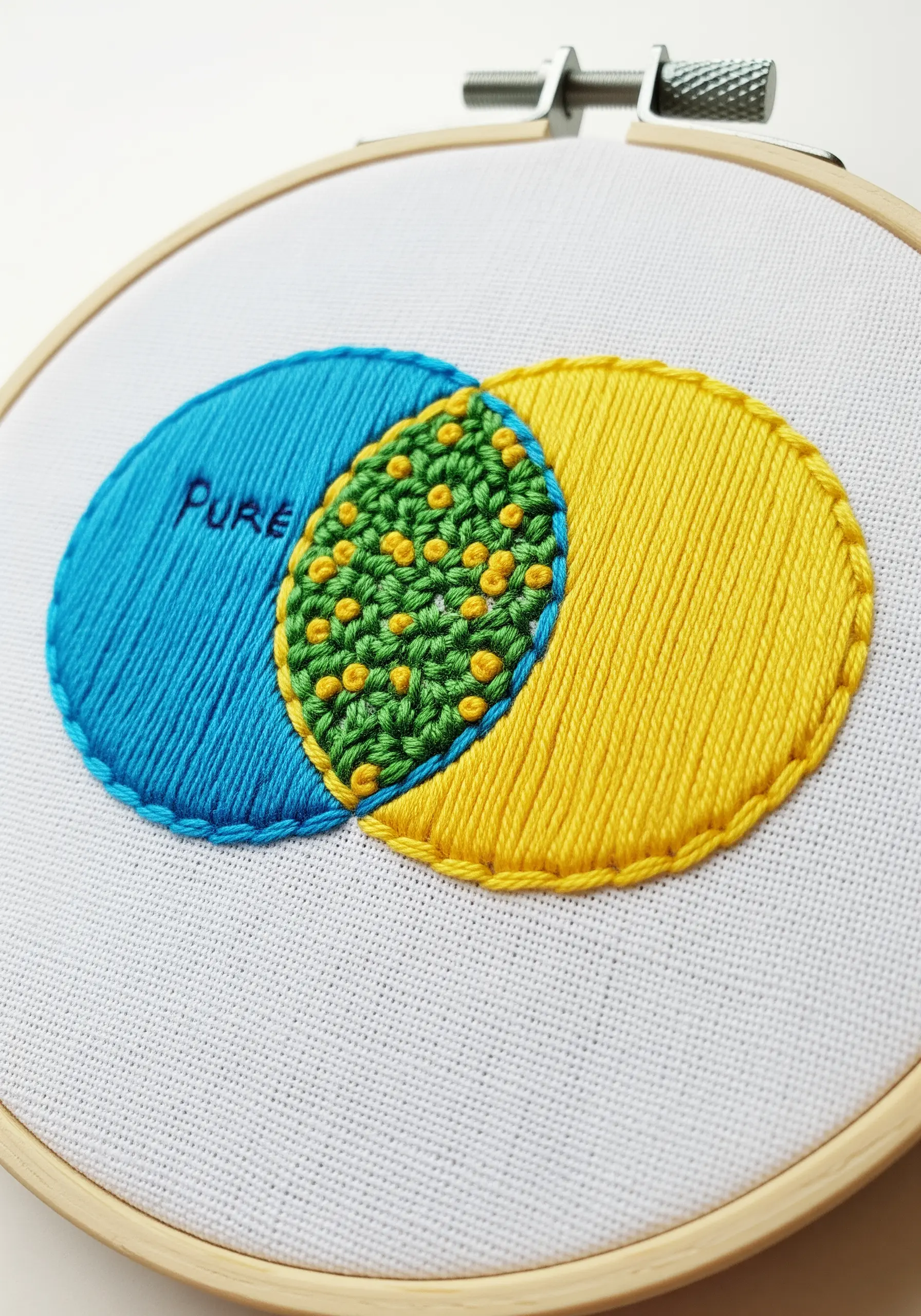 A Venn diagram with blue and yellow satin stitch circles and a textured green center.
